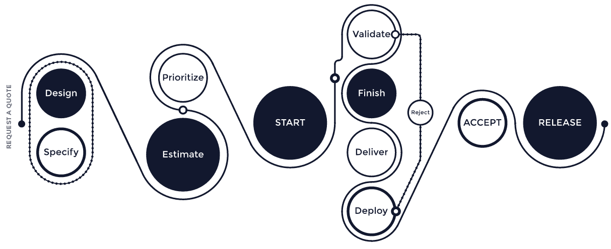 web-development-process